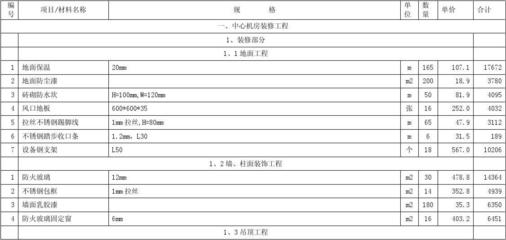 弱电系统建设产品清单及费用预算表